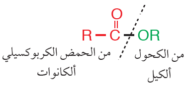 تسمية الإسترات